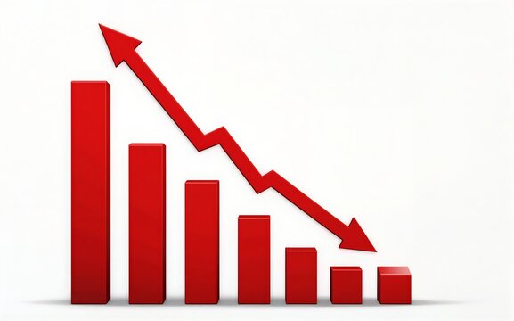 Red bars decrease in height with a downward arrow indicating decline.