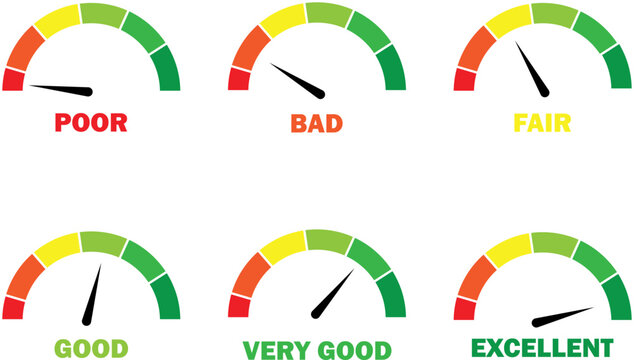 Set of six colourful speedometers with rating needles from poor and bad to very good and excellent