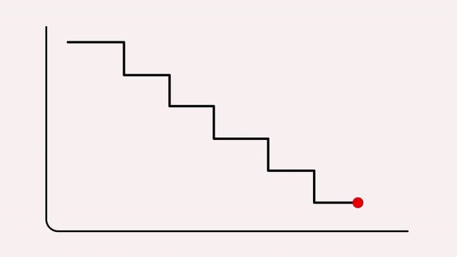 Downward Graph with Arrow Indicating Decline and Negative Trends for Financial Loss and Crisis Animation on Abstract Background 4k video