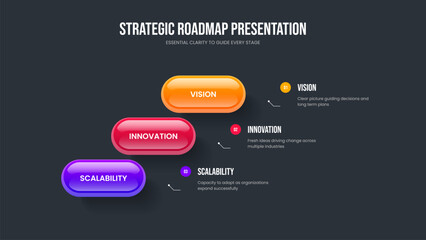 Obraz premium Creative Analysis 3 Element Infographic Slide Template. Consulting Forecast Presentation Design Vector Illustration. Market Visualization Three Step Diagram Slideshow Layout.