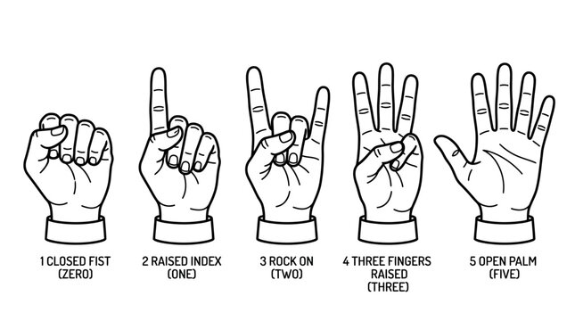 Illustration of the American Sign Language alphabet hand gestures for numbers 0 through 5