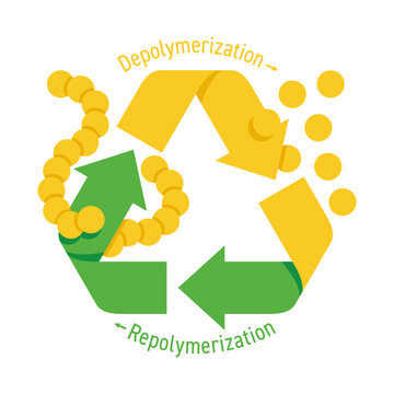 Polymer Recycling Cycle Depolymerization Process