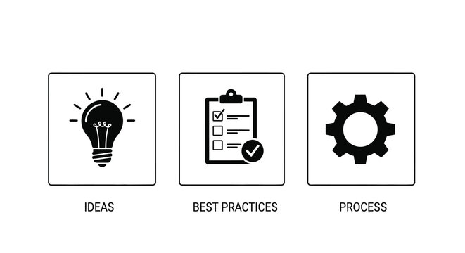 Three icon panels represent ideas best practices and process silhouette