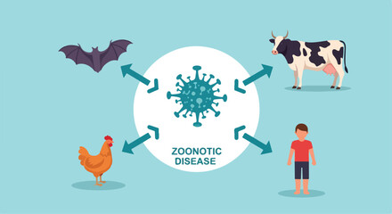 Zoonotic Disease Transmission Diagram with Virus, Bat, Cow, Chicken, and Human Icons isolated PNG with Transparent Background