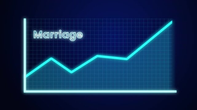 Marriage Analytics Growth Animation Showing Rising Relationship Statistics in Futuristic HUD Computer Style