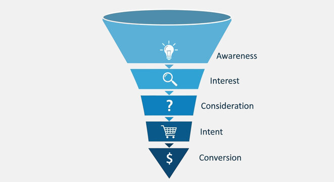 Blue marketing or sales funnel diagram illustrating stages of awareness, interest, consideration, intent, and conversion on an isolated white background.