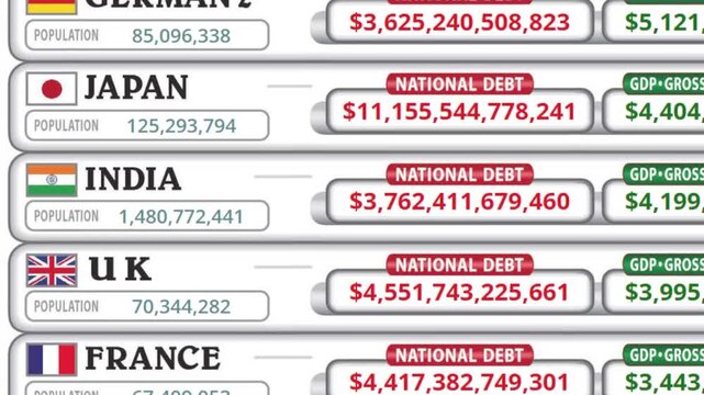Global National Debt Statistics Visualization for Countries