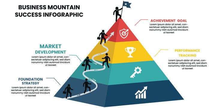 Business Success Infographic Featuring Strategic Growth Framework and Achievement Roadmap Design