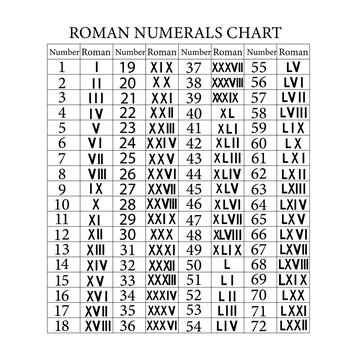 Comprehensive Roman Numerals Conversion Chart from 1 to 72, Educational Reference Grid for Classical Numbering Systems