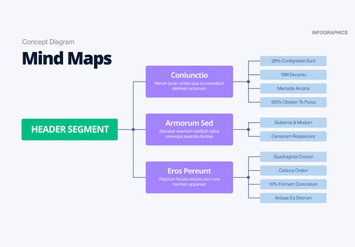 Mind Map Infographic Teplate