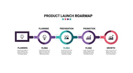 Fototapeta premium Product launch roadmap infographic template vector