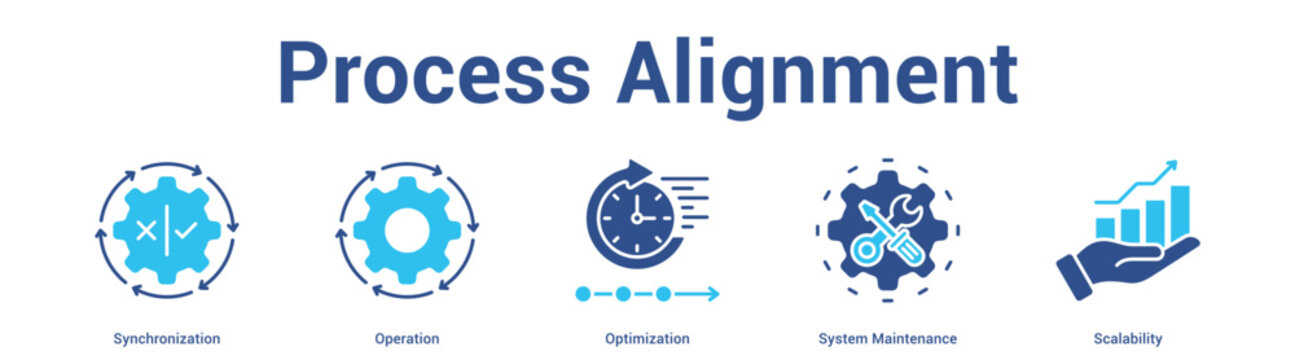 Process Alignment web banner icon set vector illustration concept for business with icon of Synchronization, Operation, Optimization, Sys.