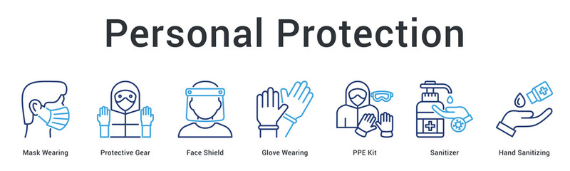 Obraz premium Personal protection banner web icon provides complete PPE equipment from masks to sanitizers for individual safety.