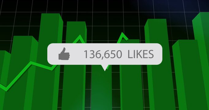 Likes label sliding in, updating counts, tracking green line peaks, showing social media growth