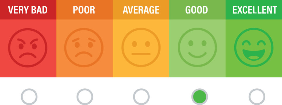 Five‑level satisfaction rating scale with colored faces, survey feedback user experience evaluation design