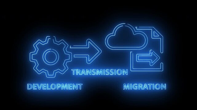 Neon-lit illustration of development to migration process with gear, transmission and cloud icons on a black background