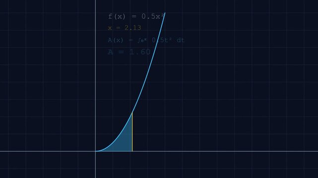 Mathematical graph visualizing precise integration, showing area under a curve for cumulative energy analysis and scientific computing insights