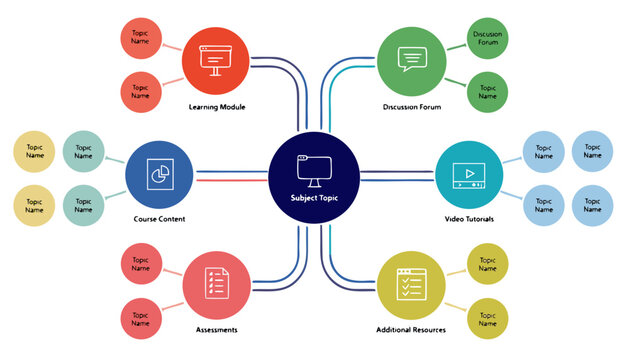 A colorful infographic illustrating a subject topic with various learning resources and modules