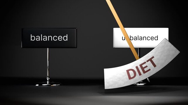 Diet cycles between balanced and unbalanced. Visualizing a repeated pattern of diet that swings between extremities: balanced and unbalanced. Repeating transition from balanced to unbalanced.