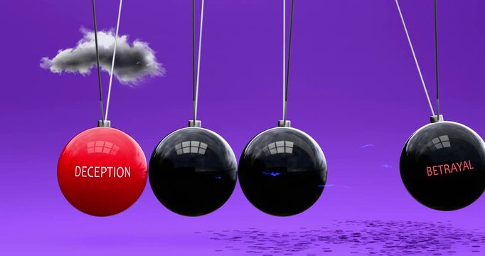 Deception leads to betrayal. Vicious cycle. Cause and effect relation between deception and betrayal. Negative repeating pattern. A Newton cradle metaphor in which deception sets betrayal in motion.