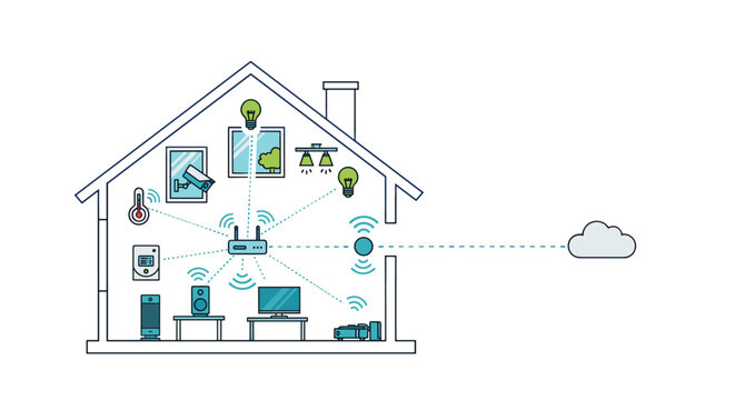 A smart home system diagram illustrates a central router connecting various devices within a house to a cloud service.