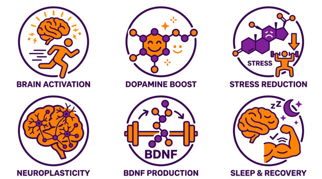 Brain health and exercise benefits mental wellness icon set