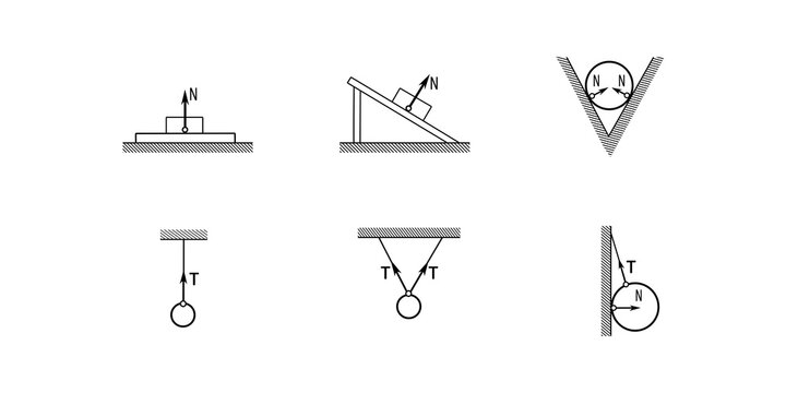 Educational physics illustration showing forces acting on a body supported by a surface and attached to a string. Simple educational chart explaining how support force and tension act on a body.