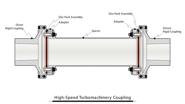 Illustration showing a high-speed shim-pack turbomachinery coupling