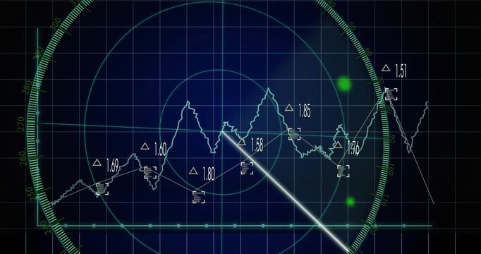 Animation of radar screen with fluctuating graph lines and numerical data points