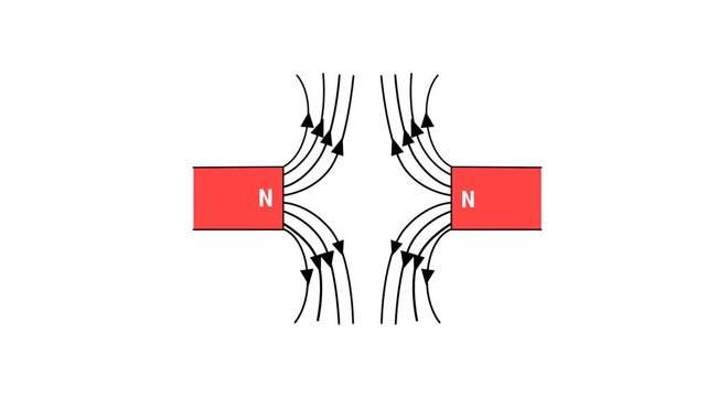 Magnetic field lines repelling between north poles