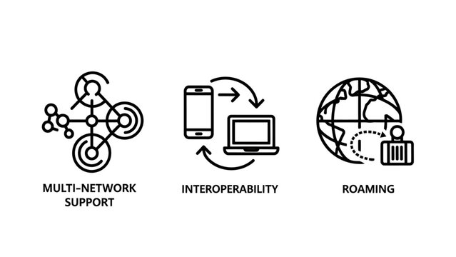 Technology icons: network connection, device interoperability, and global roaming with luggage. digital communication and connectivity concepts