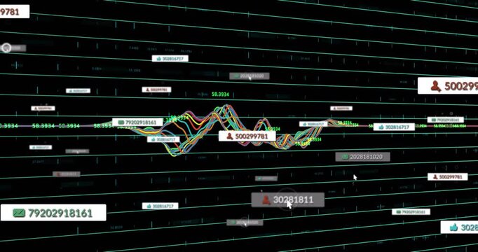 Multiline waveform growing, shifting across data grid, cursor hovering, flagging ID for analysis