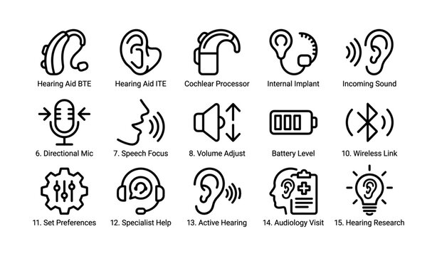 Hearing technology: devices, implants, and features for enhanced audio experience
