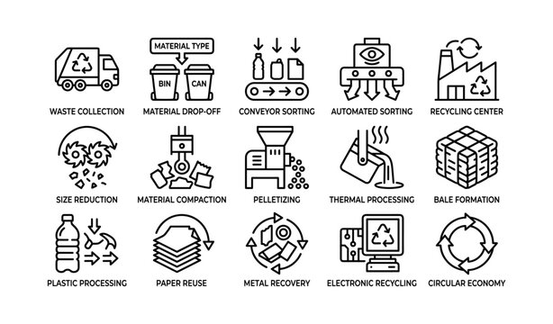 Waste management and recycling process flowchart with icon set