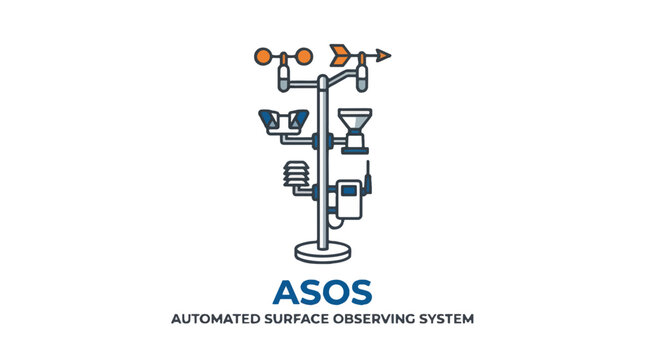 An illustration of an Automated Surface Observing System (ASOS) with various weather instruments mounted on a pole.