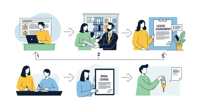 Real Estate Transaction Process: Viewing, Signing, and Key Handover