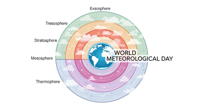 Infographic illustration of World Meteorological Day with a globe and atmospheric layers on a clean white background.