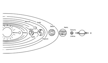 Minimal solar system line art planets orbit vector illustration © MdAiyub