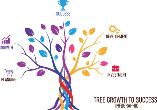 Tree growth infographic vector template for business success development planning investment strategy and progress visualization design