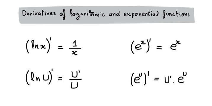 Derivatives of Logarithmic and Exponential Functions.