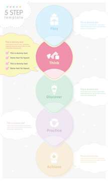 Kids learning infographic 5 step process for preschool, homeschool and classroom education, play think discover practice achieve cute pastel vector