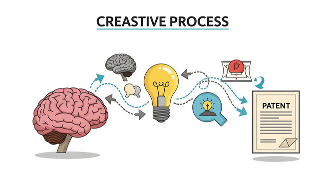 A brain with a creative process turning into a patent