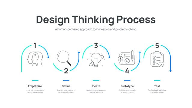Design Thinking Process Infographic Vector. Empathize, Define, Ideate, Prototype, and Test stages. Professional business framework for creative problem solving and innovation Presentation Slide set.