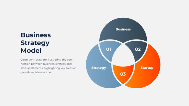 3 step overlapping circle infographic diagram with three intersecting round segments forming Venn layout