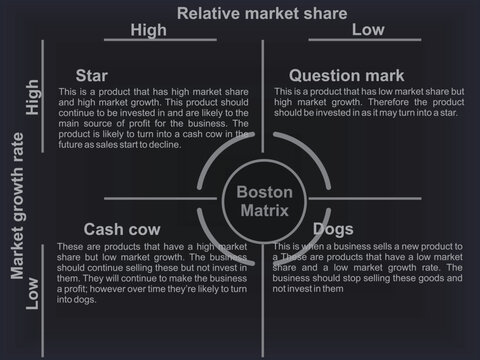 Boston matrix model. vector illustration