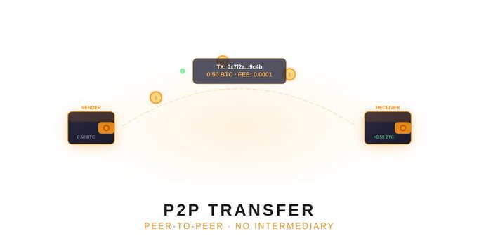 Secure Peer to Peer P2P Money Transfer and Digital Payment