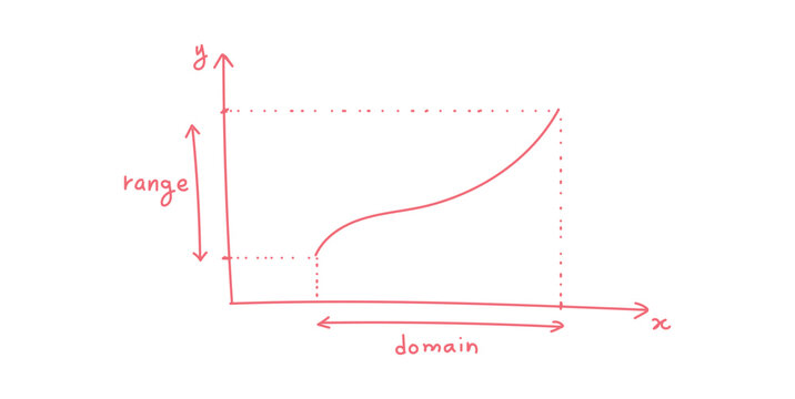 Range and Domain of a Function in Mathematics.
