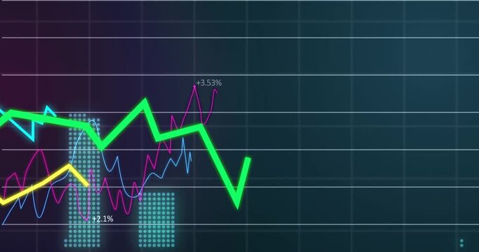 Multi-series financial chart entering left and tracing lines while annotating peaks for analysis