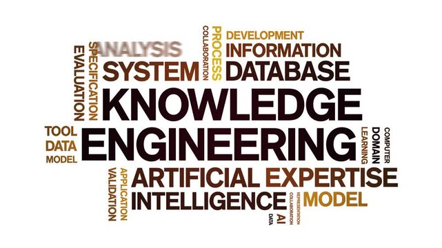 Knowledge Engineering animated word cloud-text design animation tag kinetic typography seamless loop.