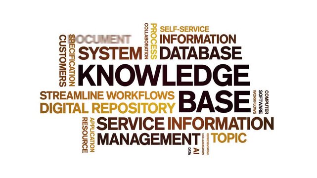 Knowledge Base animated word cloud-text design animation tag kinetic typography seamless loop.
